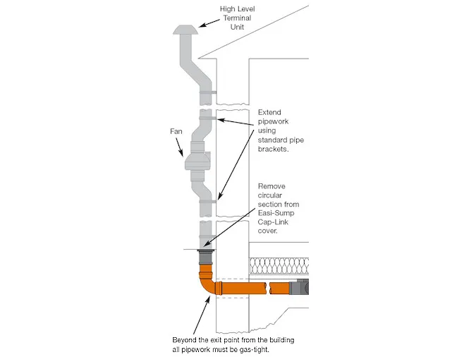 Seal The Radon Sump Opening Through The External Wall Of The Building