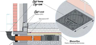Radon Barrier Protection Strategy